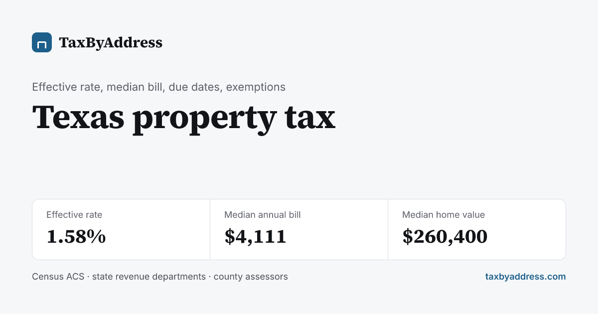 Hill County, TX property tax rates 2025 by city | TaxByAddress